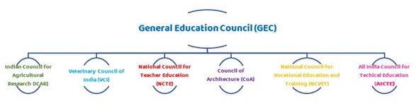 national education policy 2020 essay in kannada